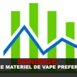 SONDAGE : Votre matériel de vape préféré est…