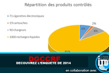 DGCCRF : Découvrez l&rsquo;enquête de 2014 que TF1 a utilisé !