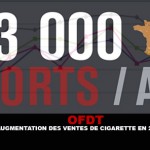 OFDT : Augmentation des ventes de cigarette en 2015.