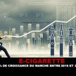 croissance