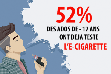 ETUDE : En France, plus d&rsquo;un adolescent sur deux a déjà essayé l&rsquo;e-cigarette