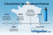 France : quinze ans de vape entre innovation, encadrement et maturité