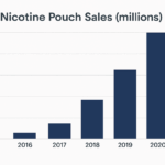 Nicotine pouch sales-min