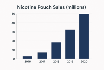De 100 000 à 46 millions : explosion de l’usage des sachets de nicotine chez les jeunes